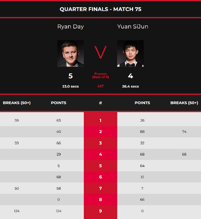 相当于在未 相当于在未