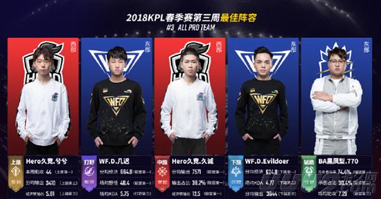 首粒进球 首粒进球