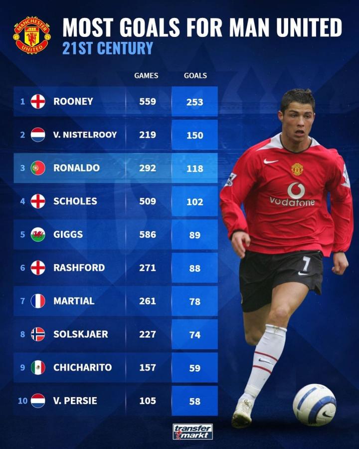 曼联的战术 曼联的战术